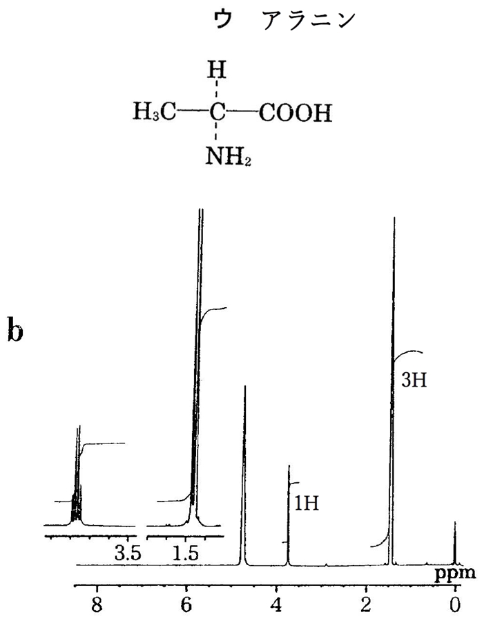 86回薬剤師国家試験問27 アミノ酸の1H-NMR